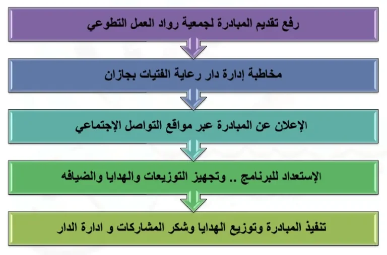 تقرير ورشة التفكير الناقد